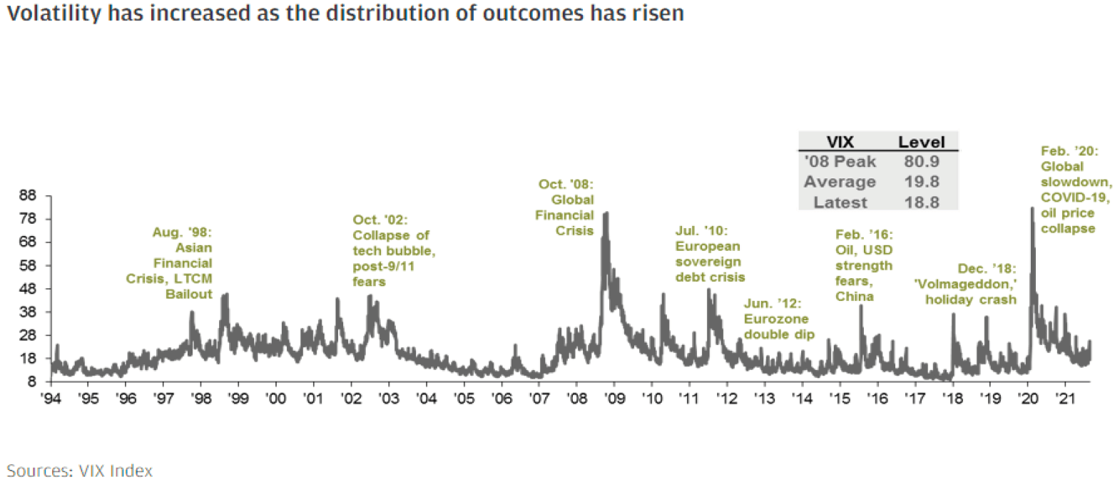 VIX market volatility line graph