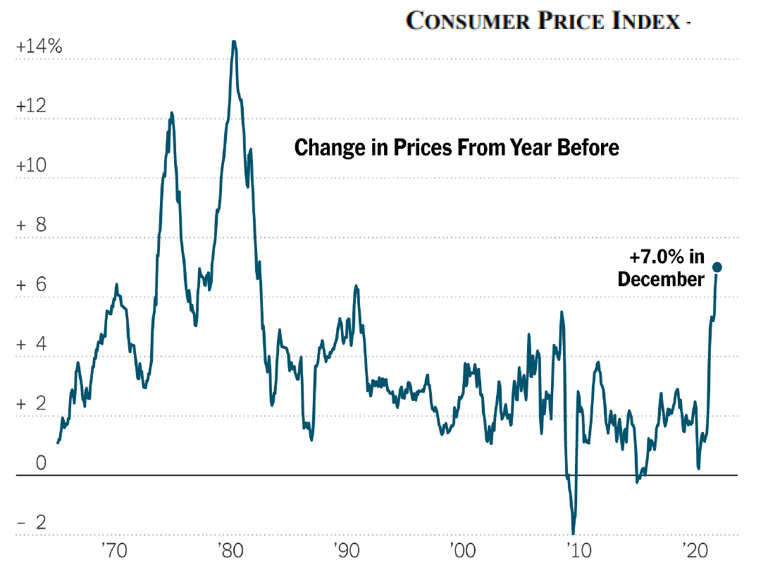 Consumer Price Index