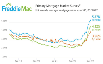 primary mortgage market survey